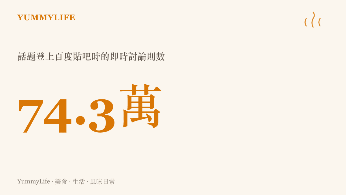 翻譯系學妹拚不過AI的話題在百度貼吧累積超過七十四萬則即時討論