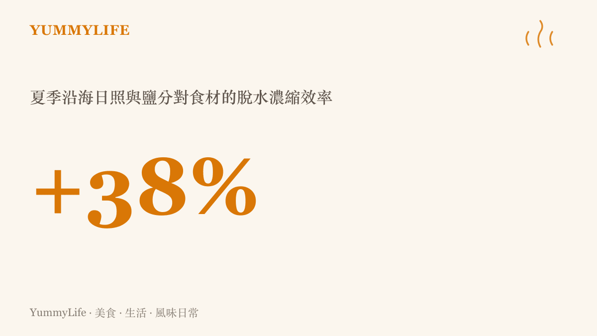 夏季沿海地區的強烈日照與高鹽分海風，能將新鮮海鮮的脫水與風味濃縮效率提升至極高標準