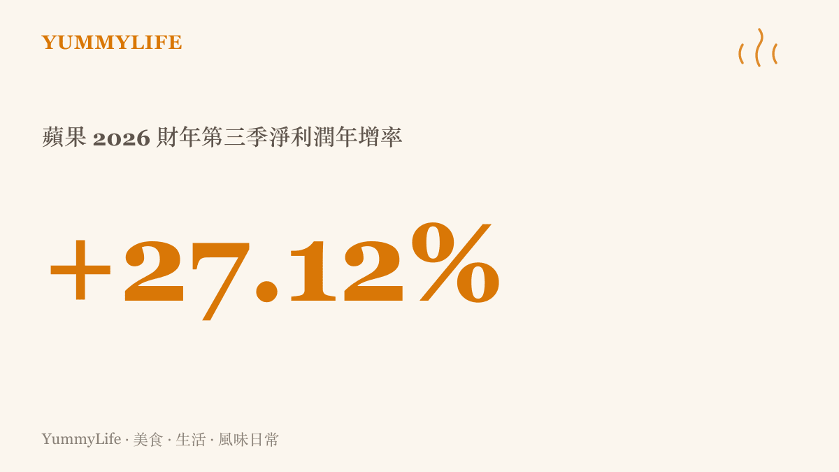 統計圖卡呈現蘋果 2026 財年第三財季歸母淨利潤高達 297.89 億美元，較去年同期大幅成長百分之 27.12