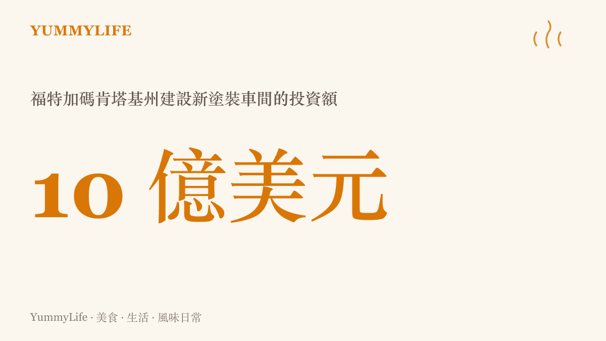 統計圖卡呈現福特於2026年9月10日宣布加碼肯塔基州10億美元投資，用於在當地建設新的塗裝車間