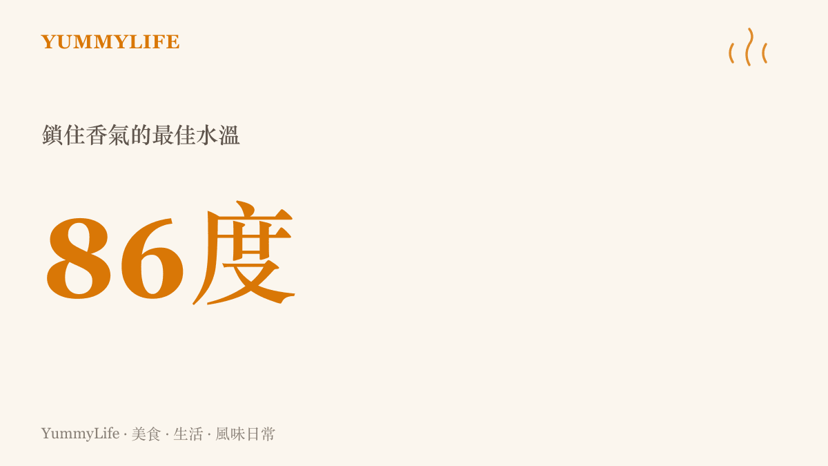 說明將新鮮白桃切片後，以攝氏86度微溫水浸泡，最能萃取果香且不破壞果肉口感的數據圖卡