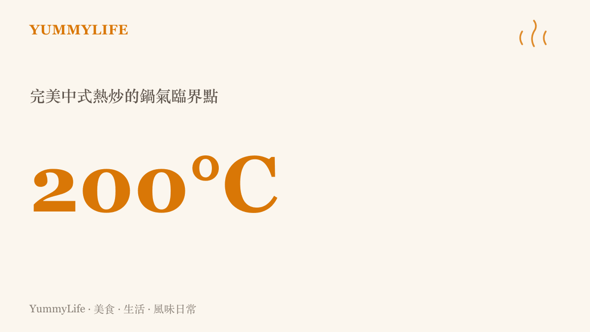 統計圖卡呈現中式熱炒達到完美鍋氣所需的平底鍋底層溫度為攝氏兩百度
