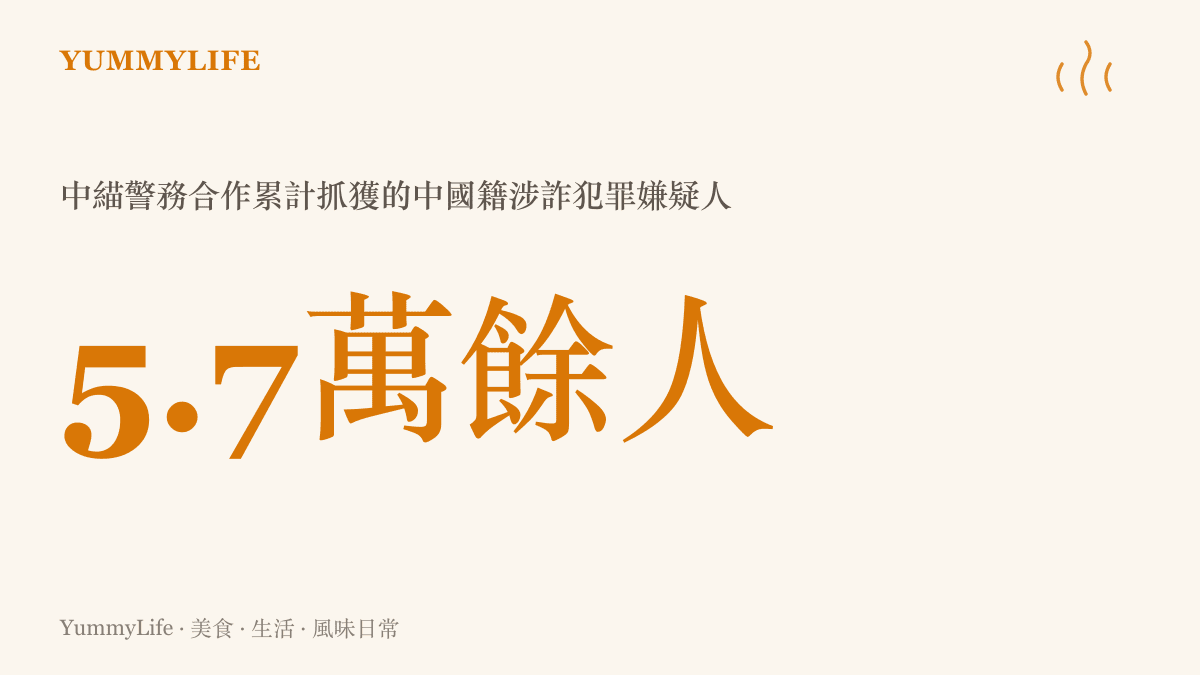 中緬警務執法合作與系列打擊行動累計抓獲五萬七千餘名中國籍涉詐犯罪嫌疑人的規模數據