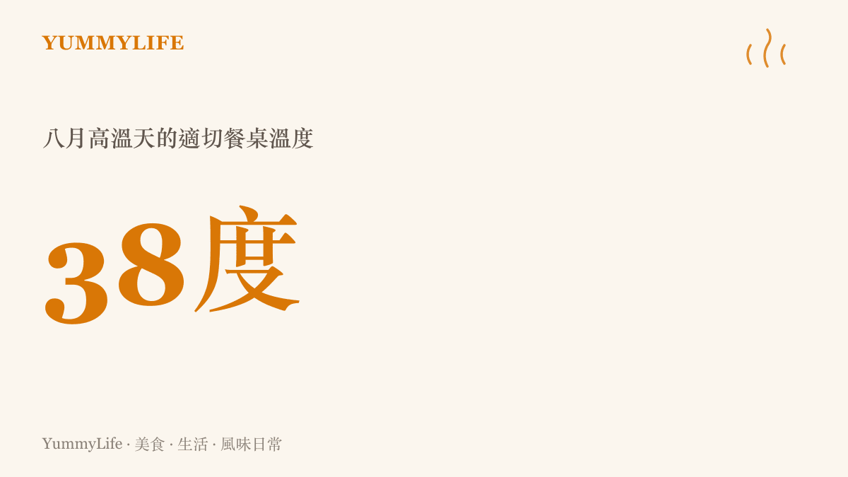 統計圖卡呈現八月夏季室外高溫與室內冷氣房的巨大溫度落差