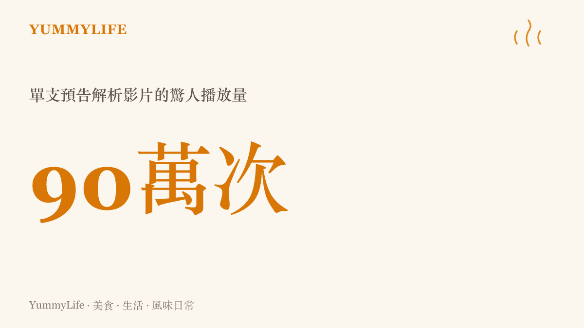 統計圖卡呈現影音平臺上單支復仇者聯盟五預告解析影片突破九十萬次的高播放量