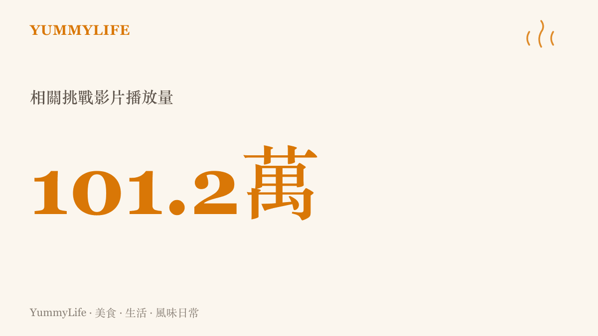 萬人後室生存大挑戰在網路上累積超過一百零一萬次的觀看次數，顯示極限生存話題的高熱度