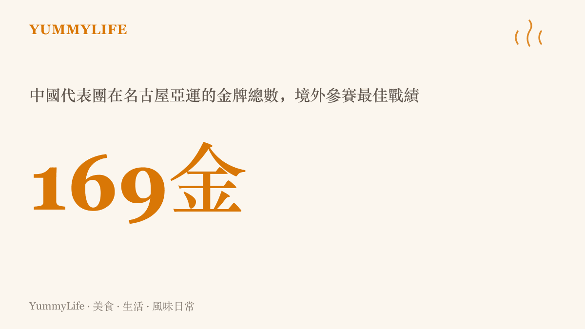 統計圖卡呈現中國代表團在名古屋亞運以一百六十九面金牌收官，寫下境外參賽的最佳戰績