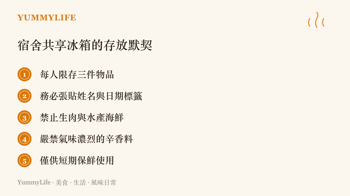 列舉大學宿舍共享冰箱的五項存放規範，包含數量限制、標籤標示與禁止生鮮肉類等規則