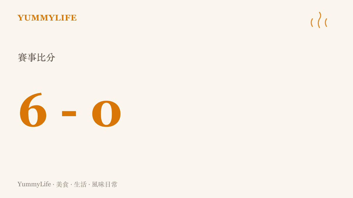 圖卡呈現加拿大對卡達以六比零落幕的懸殊比分，象徵一場毫無懸念的足球賽事結果