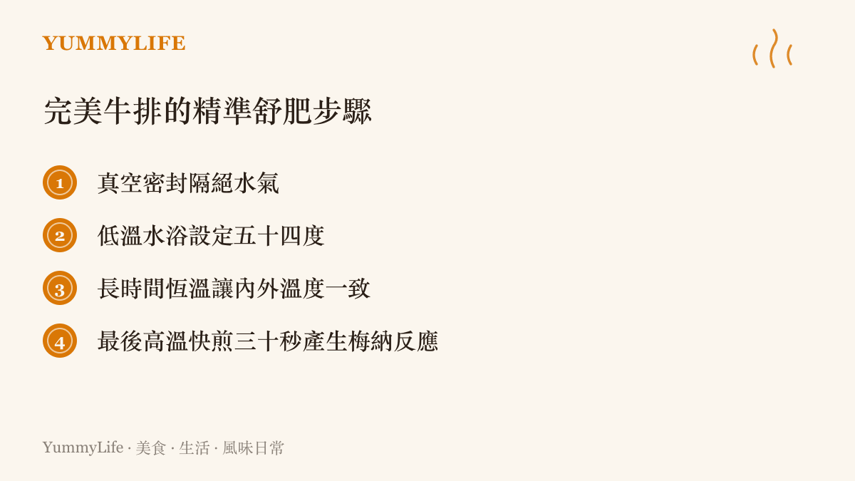 清單圖卡列出完美牛排的精準舒肥步驟，包含真空密封、低溫水浴、恆溫熟成與高溫快煎