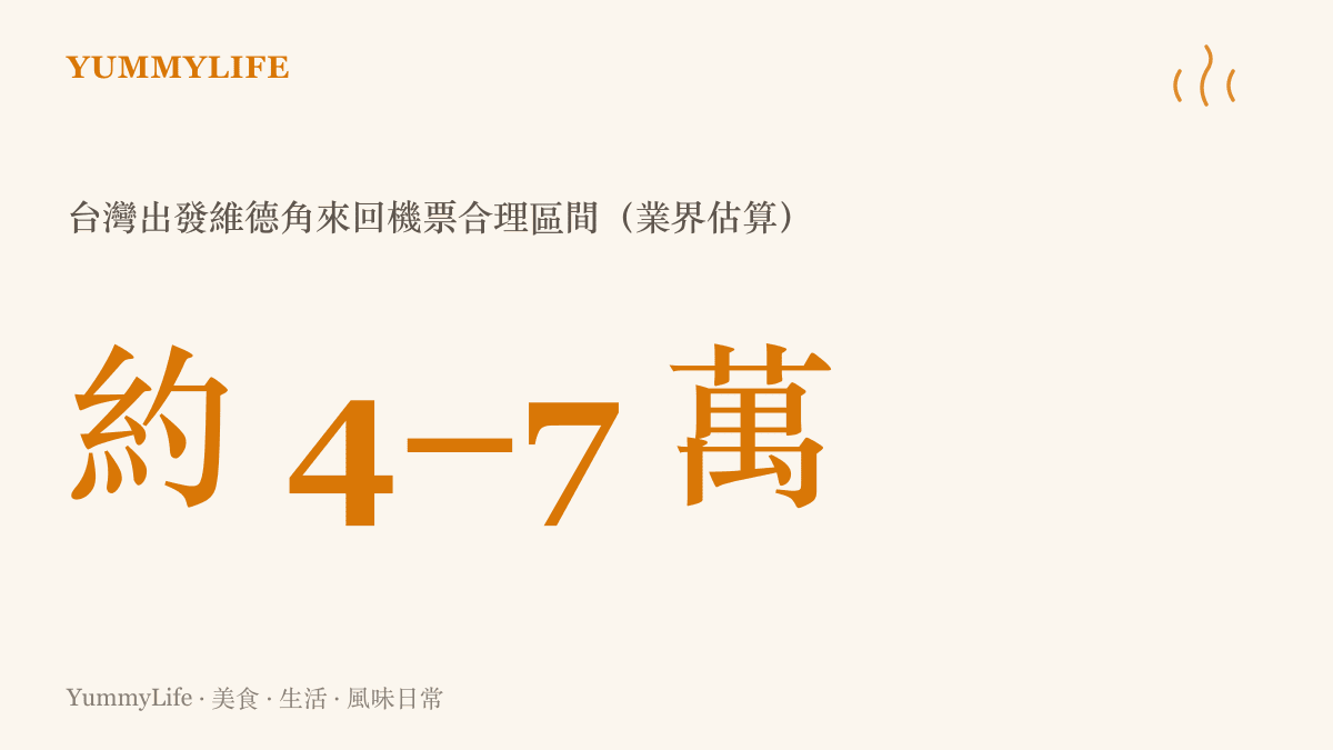 臺灣出發前往維德角來回機票的價格區間示意圖，淡旺季波動極大