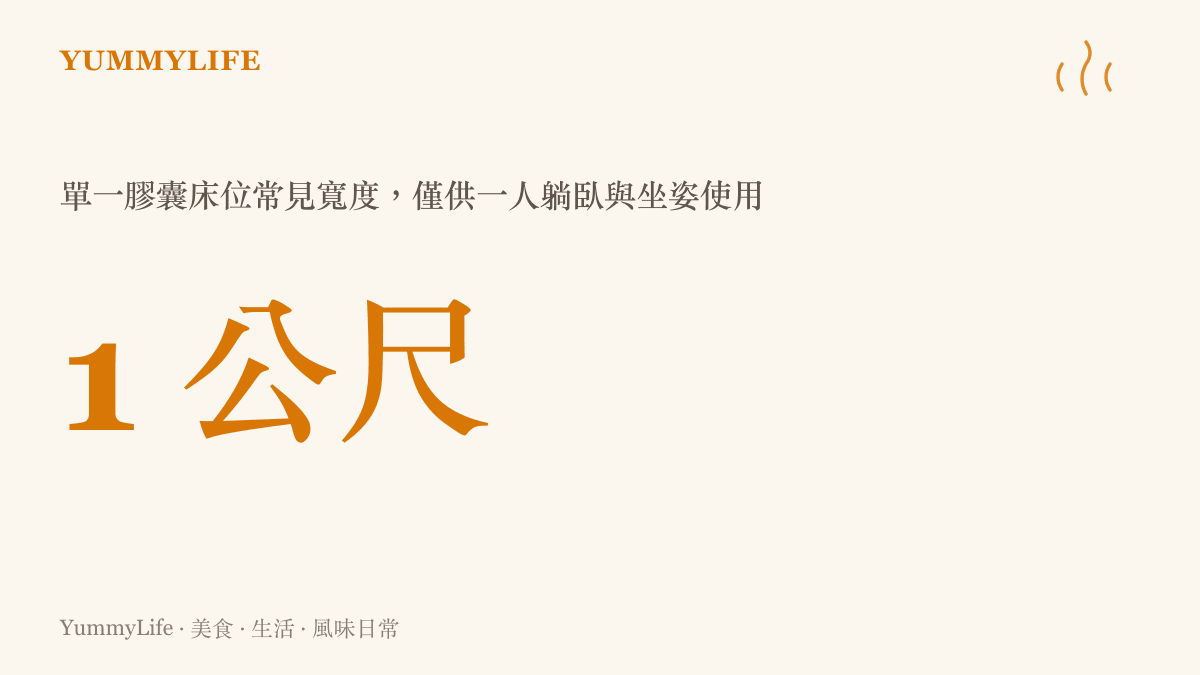 膠囊旅館單一牀位寬度約一公尺的統計圖卡，說明其最小可行的睡眠空間