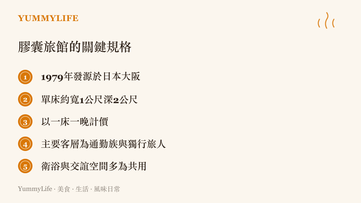 膠囊旅館的關鍵規格與基本事實整理，包含起源年份、牀位尺寸、計價方式與客層