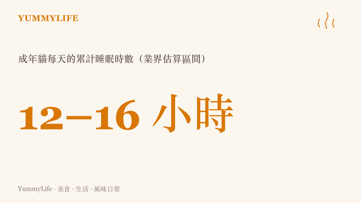 成年貓每天平均睡眠時數示意圖，呈現多相睡眠與淺眠為主的特徵