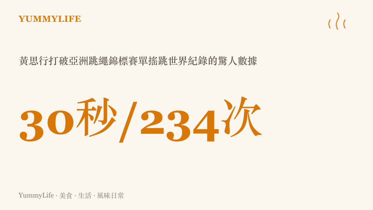 圖卡呈現長沙十一歲少年黃思行在三十秒內完成兩百三十四次單搖跳，打破世界紀錄的具體數值