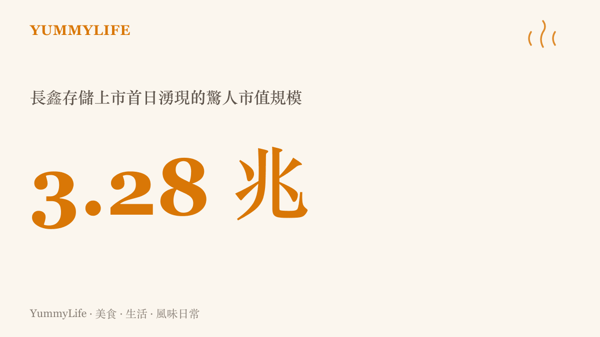 圖卡呈現長鑫存儲上市時引發市場高度關注的極高市值數字