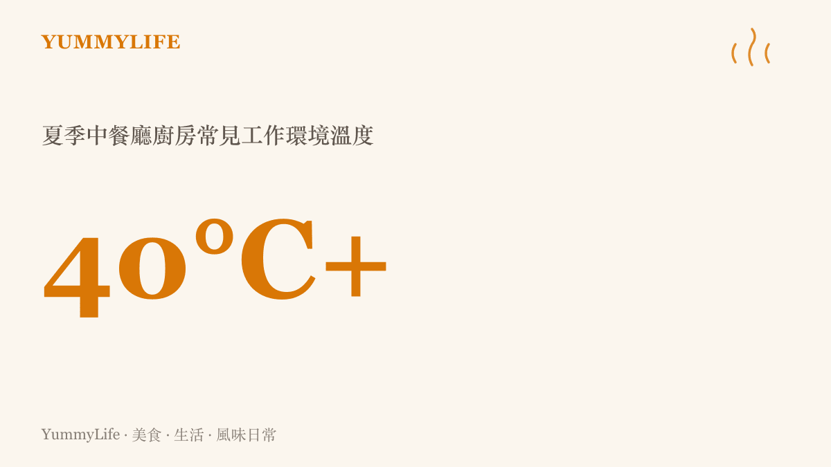 呈現夏季中餐廳廚房內常見的高溫工作環境數據，說明廚師往往需要在超過攝氏四十度的環境中長時間忍受爐火烘烤。