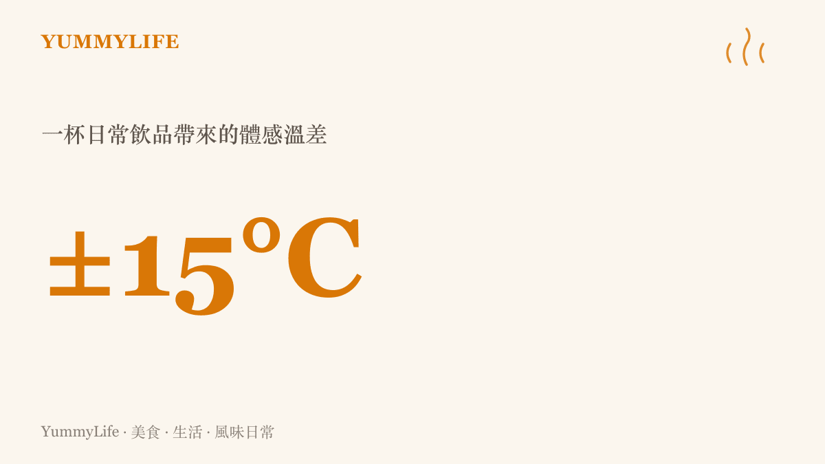 統計圖卡呈現一杯講究溫度的日常飲品，能為身體帶來攝氏十五度以上的體感溫差與情緒轉換