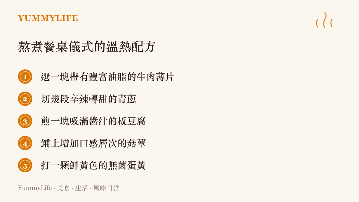 一張清單圖卡，視覺化呈現製作壽喜燒必備的牛肉、青蔥、板豆腐、菇蕈與雞蛋等五項核心食材。