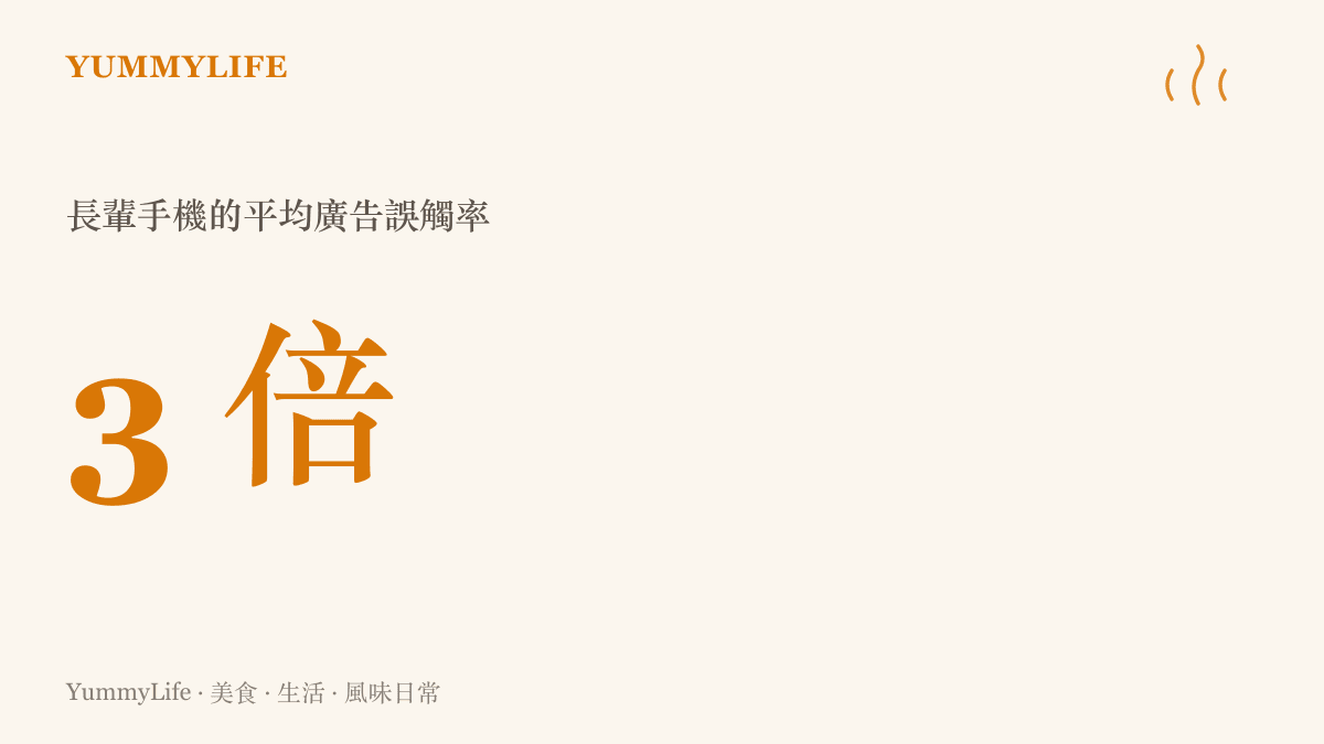 統計數字呈現長輩使用智慧型手機時，平均廣告誤觸率高達三倍