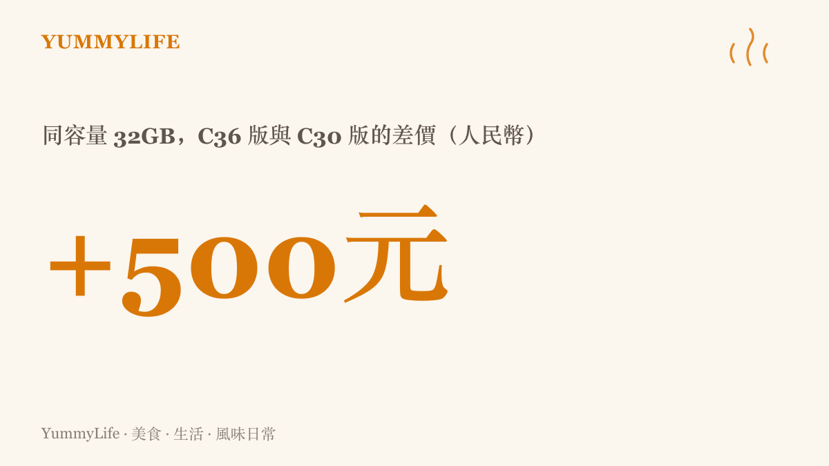 統計圖卡呈現七彩虹影系列32GB套條從C36版3499元到C30版3999元的五百元人民幣價差