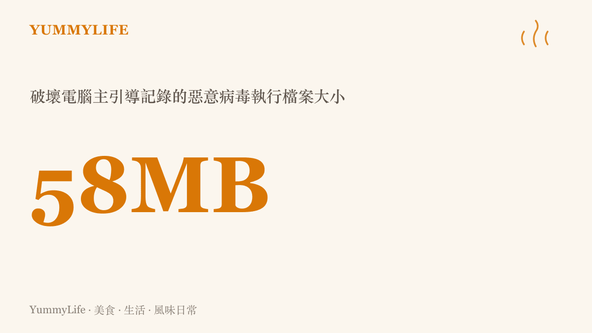統計數據顯示某惡意病毒程式碼在執行破壞前的自身完整性校驗大小為 58 百萬位元組