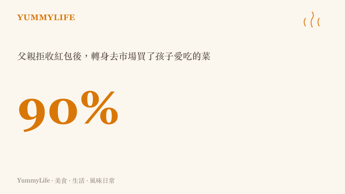 一張暖色卡片，標題為父親拒收紅包的日常，圖中數字標示多數父親會把省下的錢花在為孩子備餐上