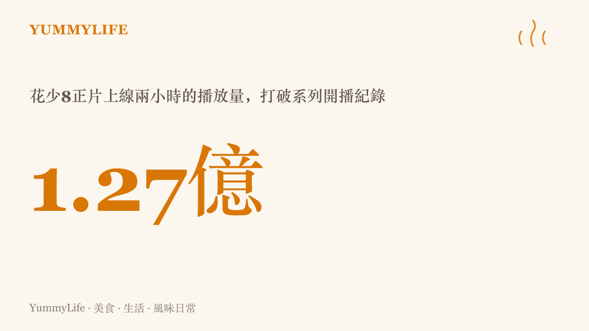 統計圖卡呈現花兒與少年第八季正片上線兩小時播放量達到一點二七億，刷新系列紀錄