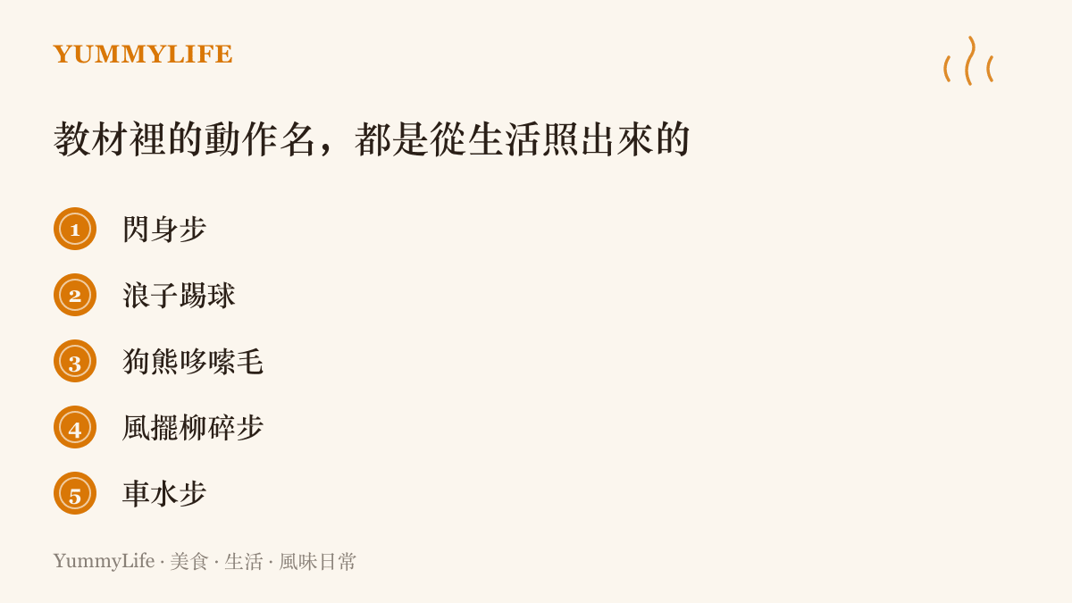 清單圖卡列出五個民間舞蹈教材的動作名稱，包含閃身步、浪子踢球、狗熊哆嗦毛、風擺柳碎步與車水步，呈現這些名字取材自勞動與日常生活的樣貌