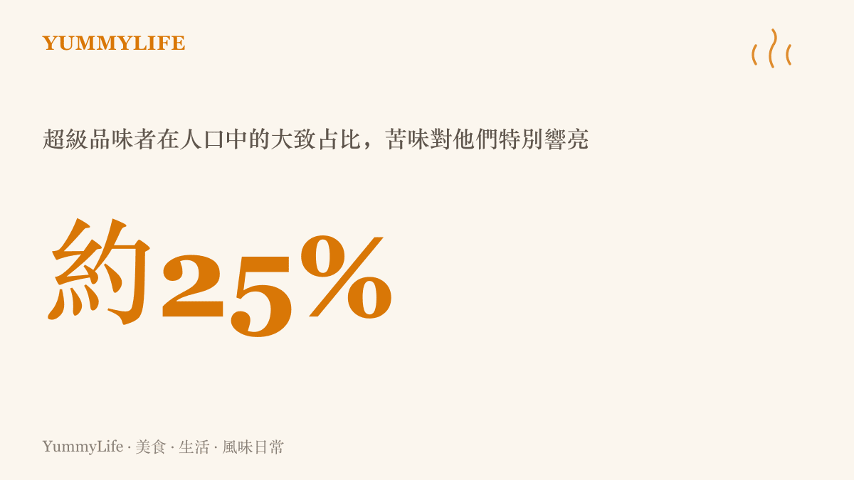 統計圖卡呈現人口中約有四分之一屬於超級品味者，這羣人對苦味的感知天生特別強烈