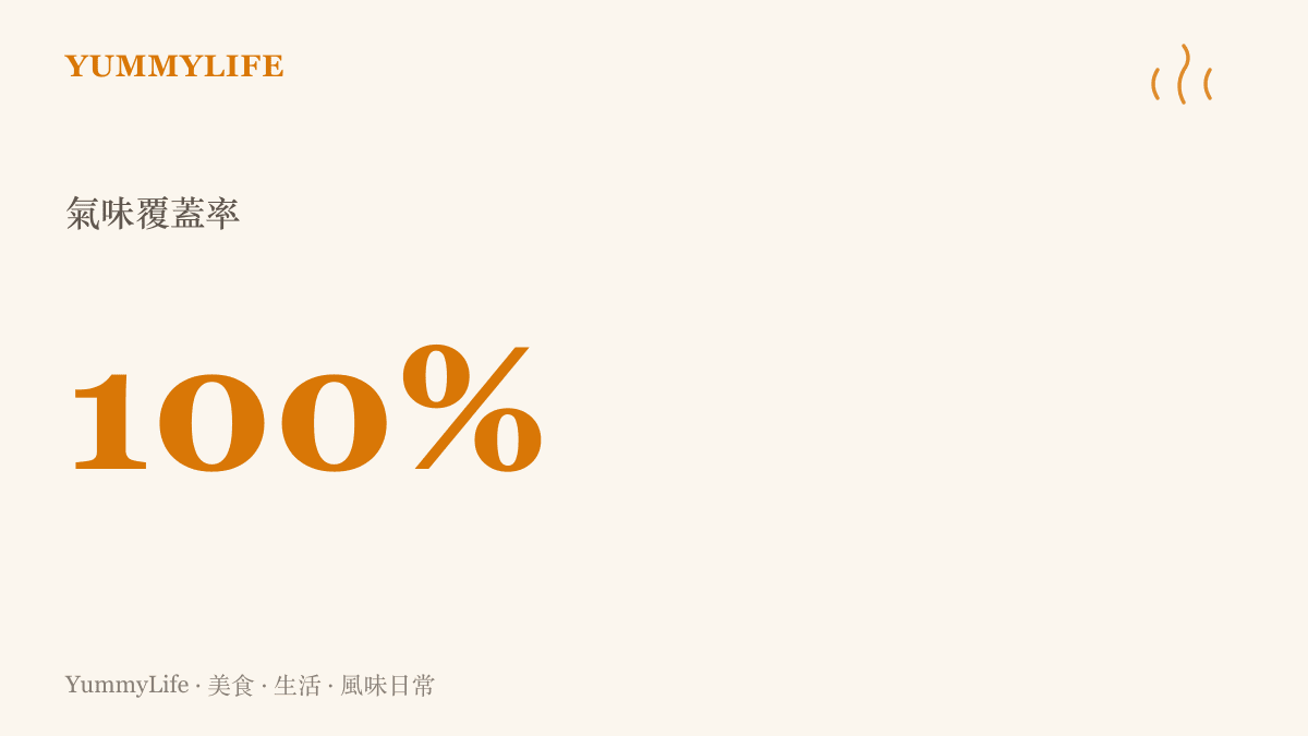 圖卡呈現電子煙霧瀰漫時，對廚房空間原本食物香氣將近百分之百的覆蓋率與破壞力