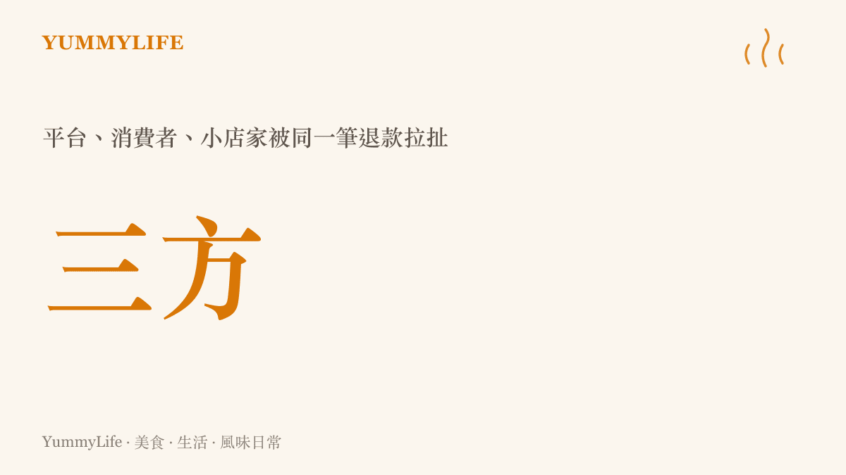 外送退款爭議中平臺消費者與小店家三方關係示意圖