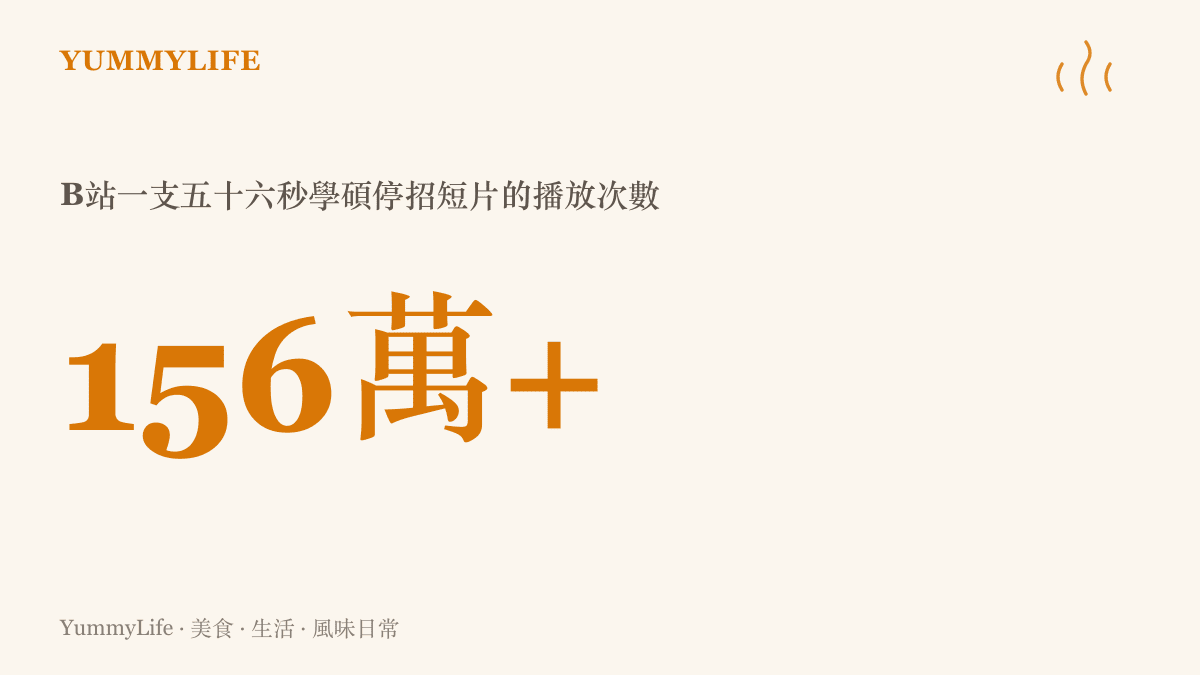 統計圖卡顯示B站上一支五十六秒的學碩停招新聞短片，播放次數已超過一百五十六萬