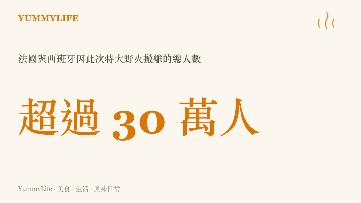 這張圖卡呈現法國與西班牙因特大野火被迫撤離家園的總人數超過三十萬人的龐大規模