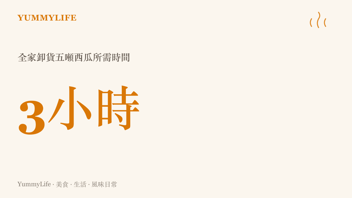 一輛大貨車停在公寓騎樓下，車鬥傾斜，數百顆綠色西瓜正滾落下來，一家人在烈日下忙著搬運的景象。