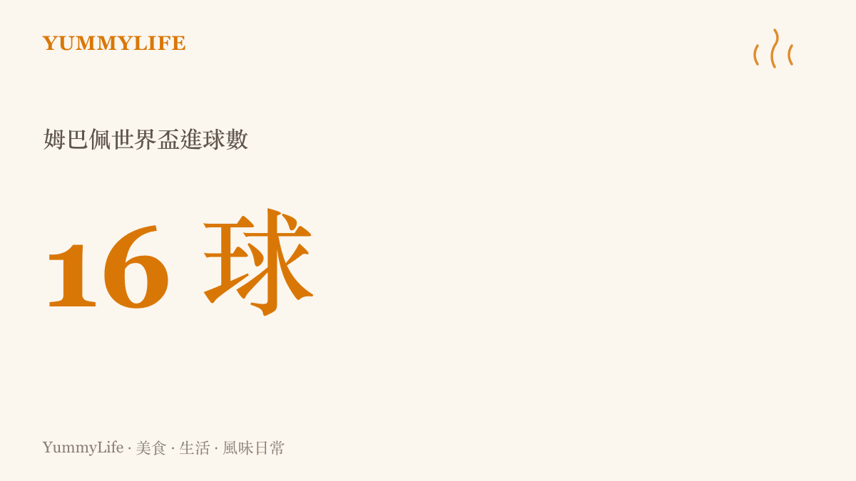 法國球星姆巴佩在世界盃累積攻入十六球，位列歷史射手榜第二名