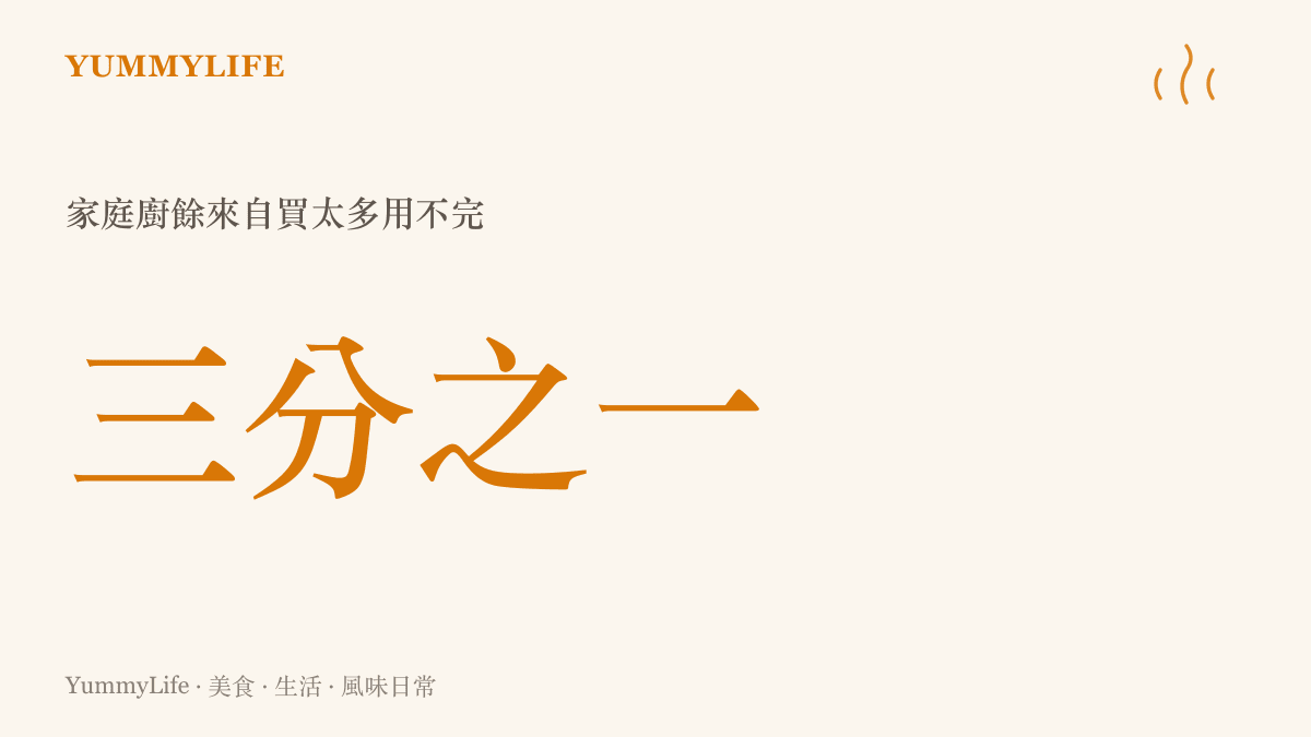 一張數據卡片指出近三分之一的家庭廚餘源自於採買過量與食材放到過期用不完