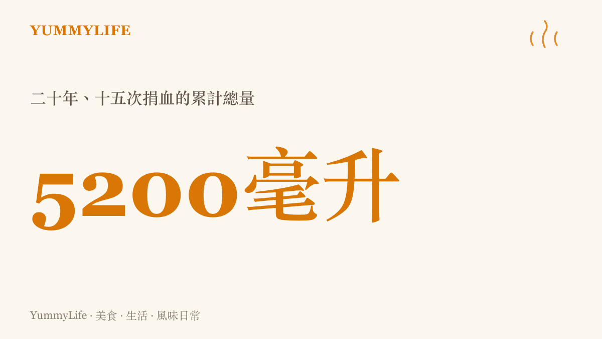 統計圖卡呈現炸串店主潘曉明二十年來十五次無償捐血、累計五千兩百毫升的具體數量