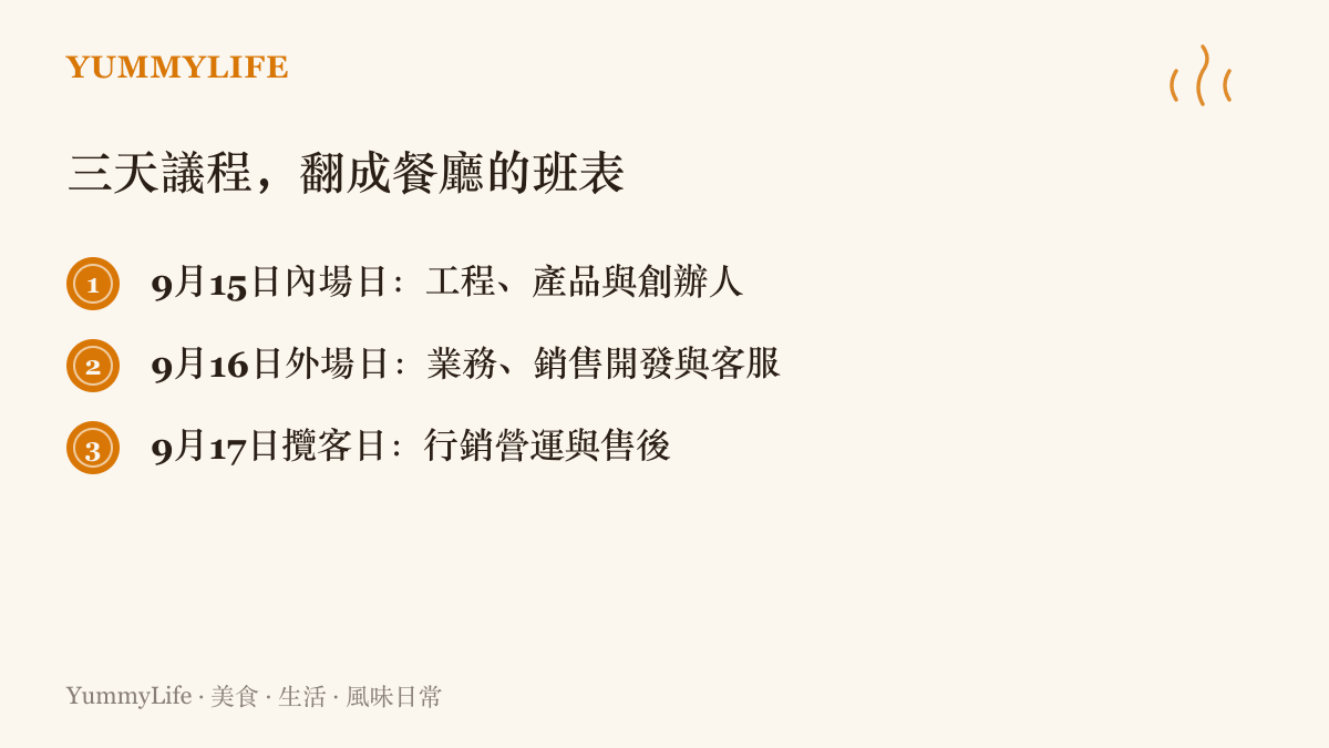 清單圖卡列出三天直播議程對照餐廳班表的讀法：15日是工程與產品的內場日、16日是業務與客服的外場日、17日是行銷與售後的攬客日