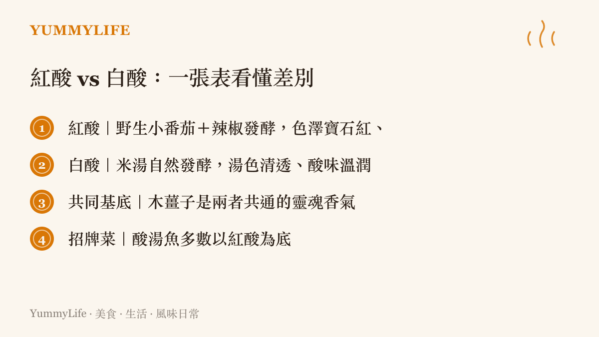 貴州紅酸湯與白酸湯的發酵原料與風味差異對照表