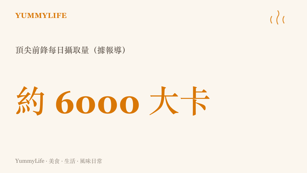 哈蘭德每日約六千大卡的進食量與一般人每日建議熱量的對比圖卡
