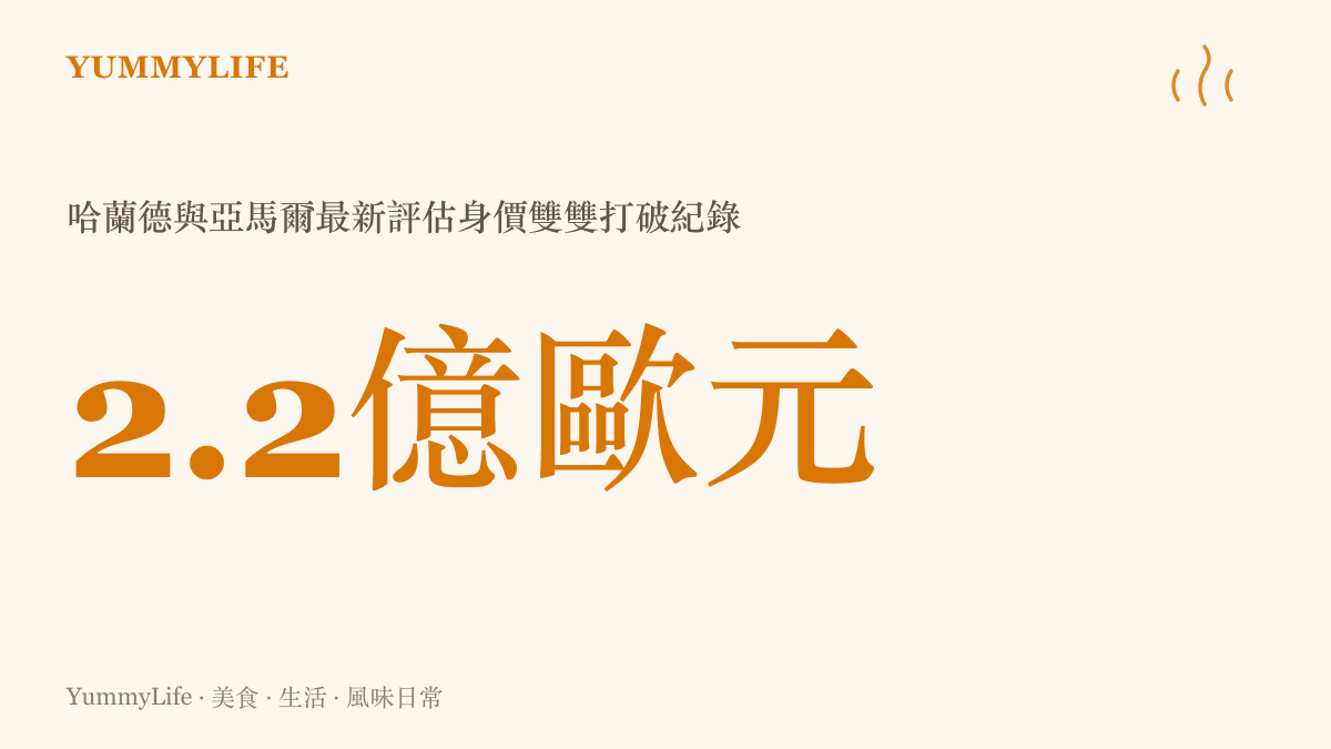 統計圖卡呈現哈蘭德與亞馬爾高達二點二億歐元的驚人身價，象徵足壇新一代的巔峯價值