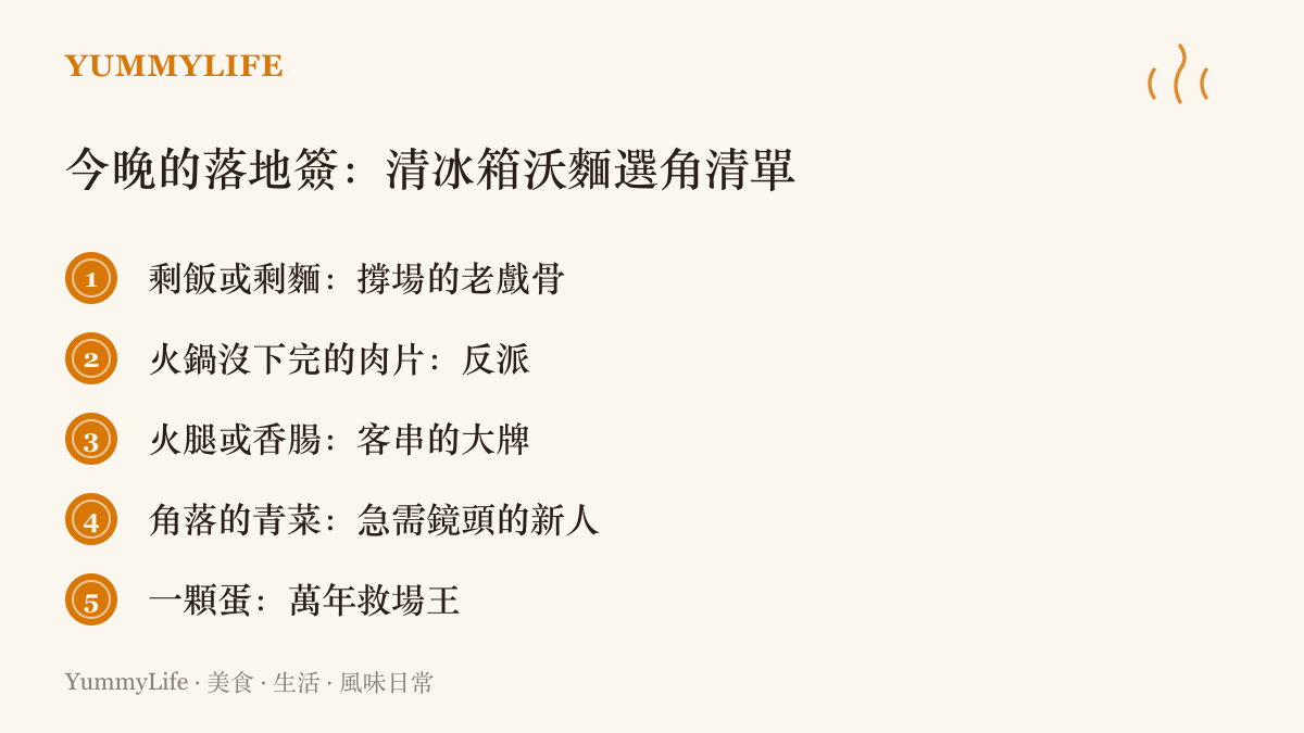 清冰箱沃麵的選角清單，列出剩飯剩麵、火鍋肉片、火腿香腸、角落青菜與一顆蛋五種今晚就能下鍋的食材角色