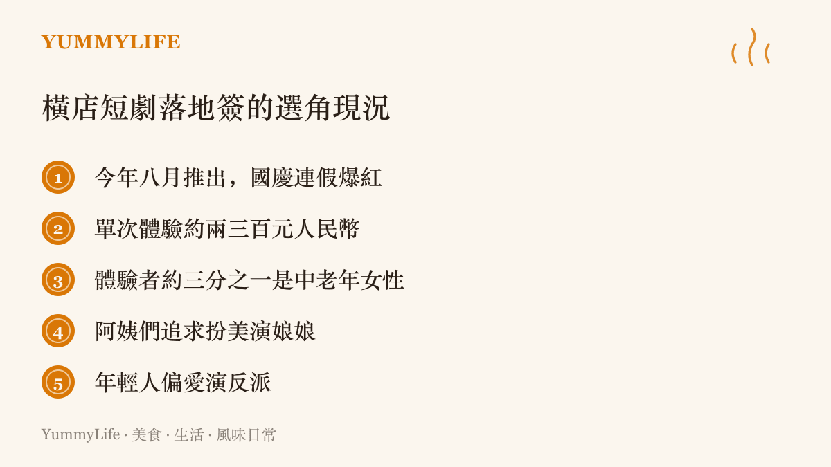 清單整理橫店短劇落地簽項目的幾個現況：八月推出、體驗價兩三百元人民幣、國慶連假爆紅、約三分之一體驗者是扮娘娘的中老年女性、年輕人偏愛演反派