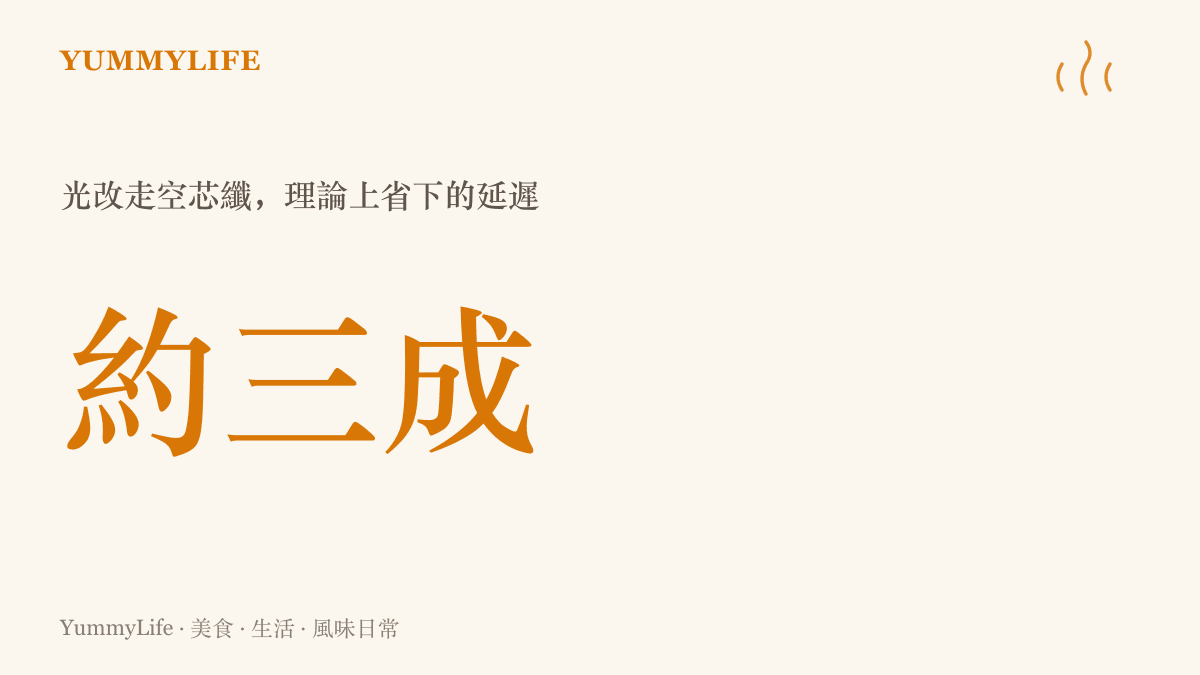 統計圖卡呈現光纖改走空氣芯後，訊號延遲理論上可比實心玻璃纖芯減少約三成