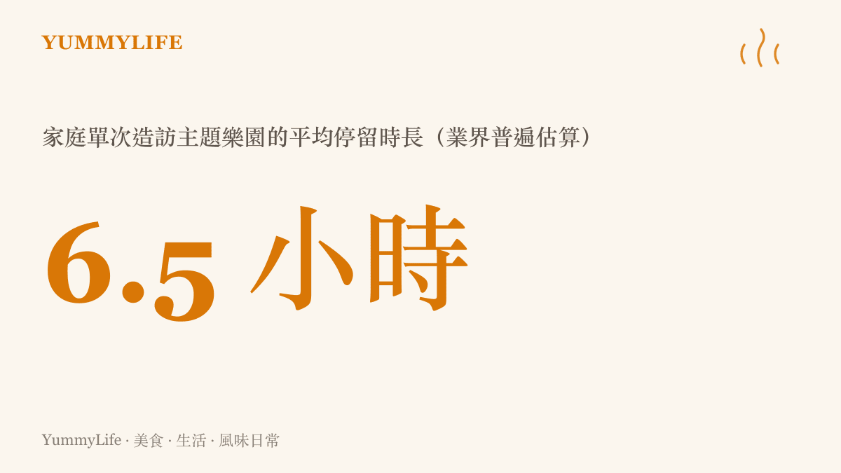 家庭在主題樂園平均停留約六點五小時的統計圖卡