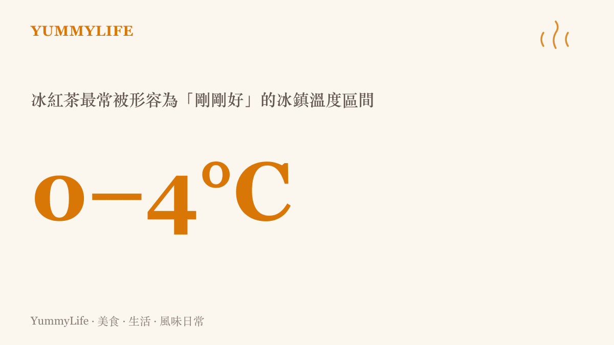 冰紅茶最佳冰鎮溫度示意圖卡，標示零到四度為多數人形容的剛剛好涼度區間