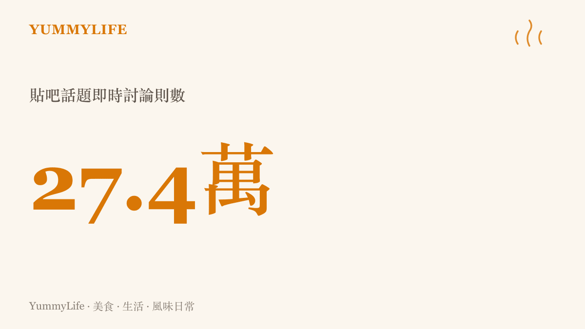 統計圖卡呈現影之刃零成語爭議話題在貼吧累積超過二十七萬則即時討論的熱度規模
