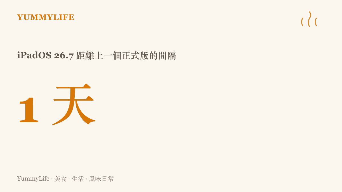 統計圖卡顯示 iPadOS 26.7 與上一個正式版 26.6.2 僅相隔一天發布