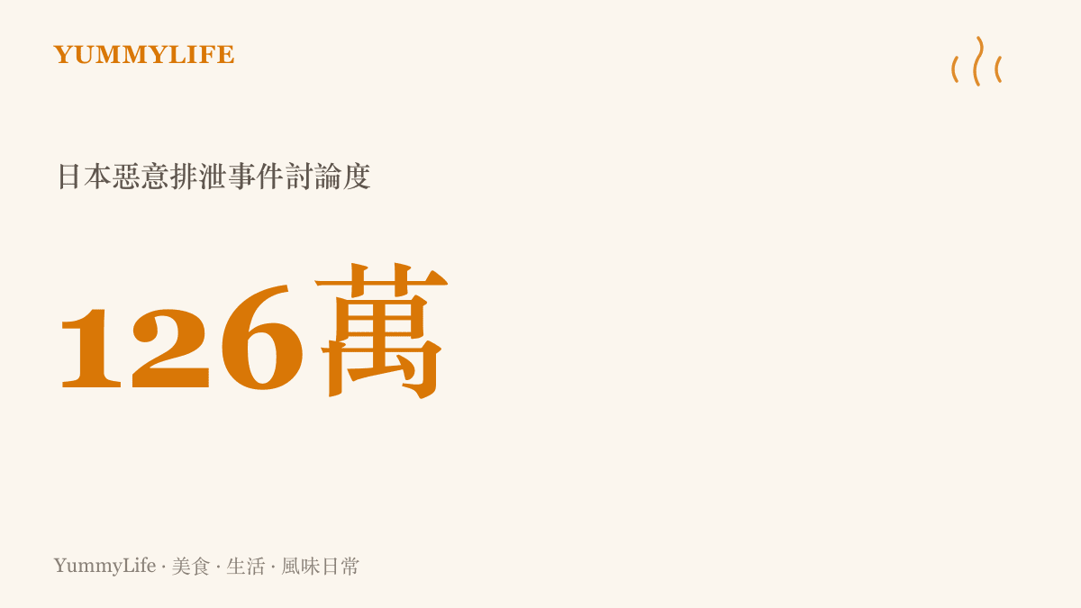 統計圖卡呈現日本各地驚現惡意排泄狂徒話題的網路討論度超過一百二十六萬